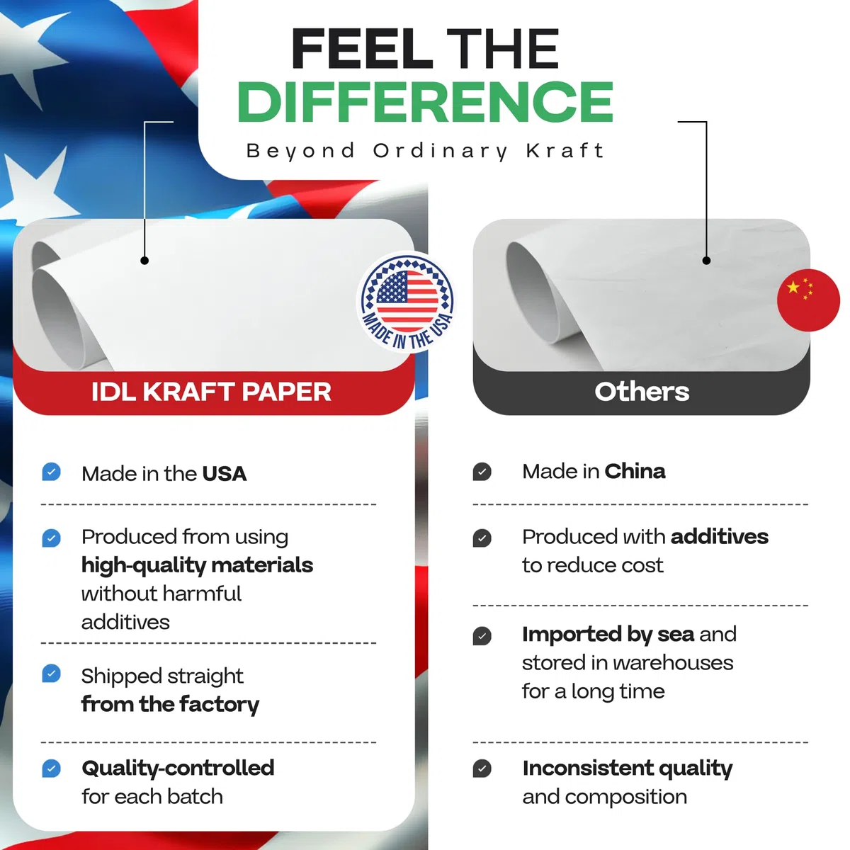 Lot de 2 rouleaux de papier kraft blanc de 91,4 x 5,486,4 cm (54,9 m) – Papier blanc de qualité fabriqué aux États-Unis 22,7 kg d'épaisseur pour emballage, expédition, travaux manuels et arts